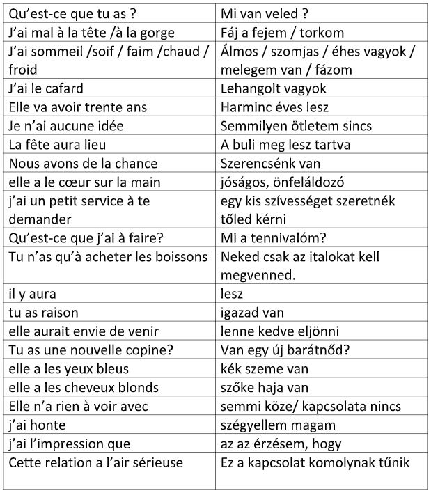 Expressions avec le verbe AVOIR - Kifejezések az AVOIR igével